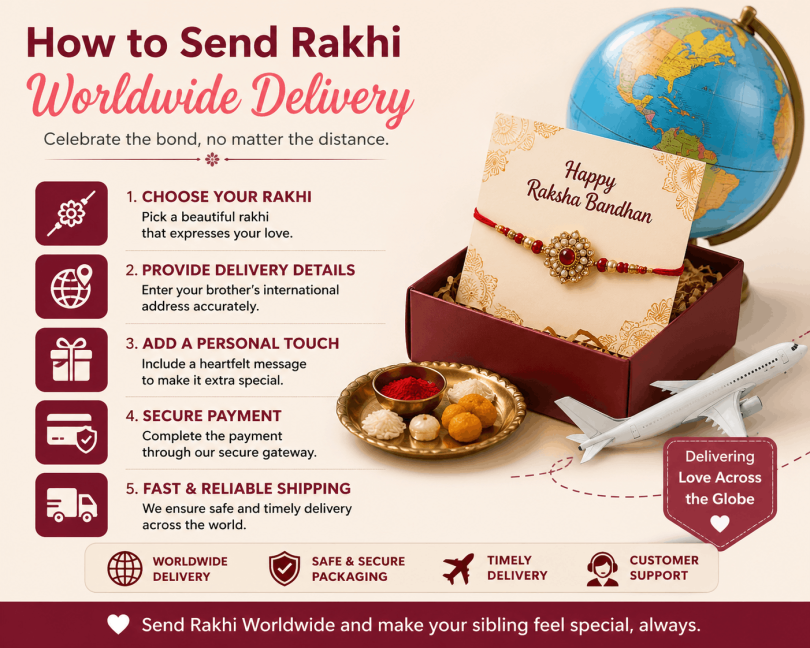 How to send rakhi worldwide delivery steps with gifts and shipping