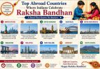 showing top countries celebrating Raksha Bandhan with Indian traditions globally