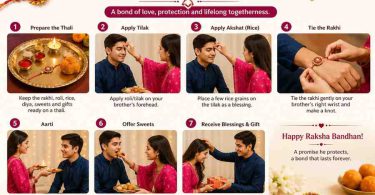 Sister tying rakhi to brother during traditional Raksha Bandhan ceremony
