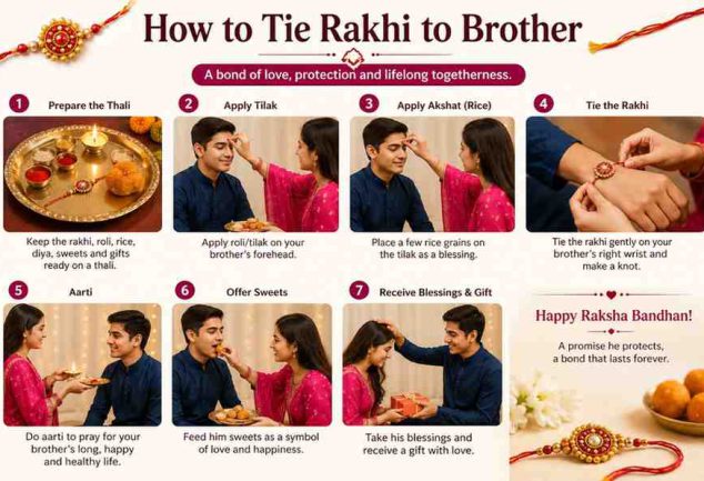 Sister tying rakhi to brother during traditional Raksha Bandhan ceremony