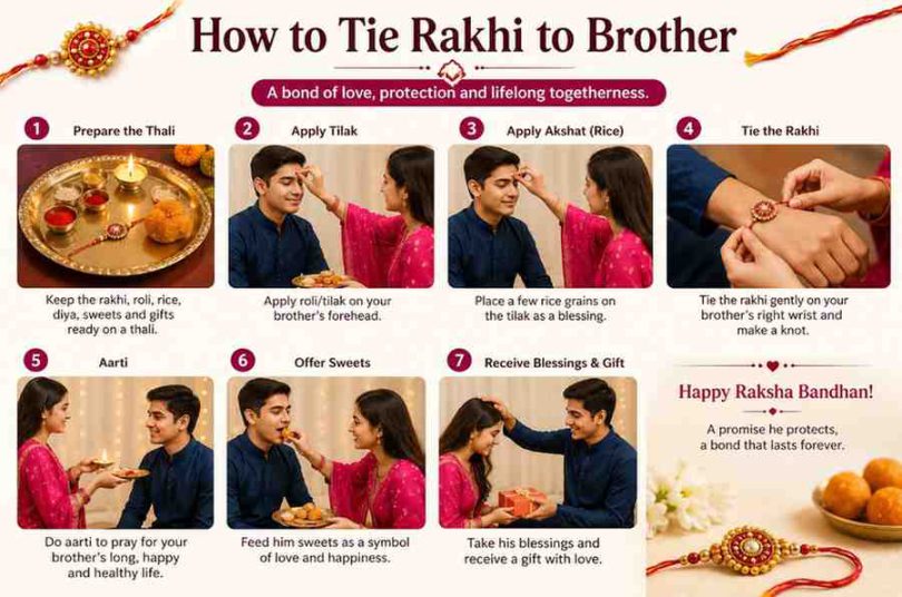 Sister tying rakhi to brother during traditional Raksha Bandhan ceremony