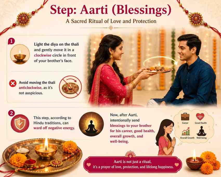 Sister performing aarti for brother during traditional Raksha Bandhan ceremony
