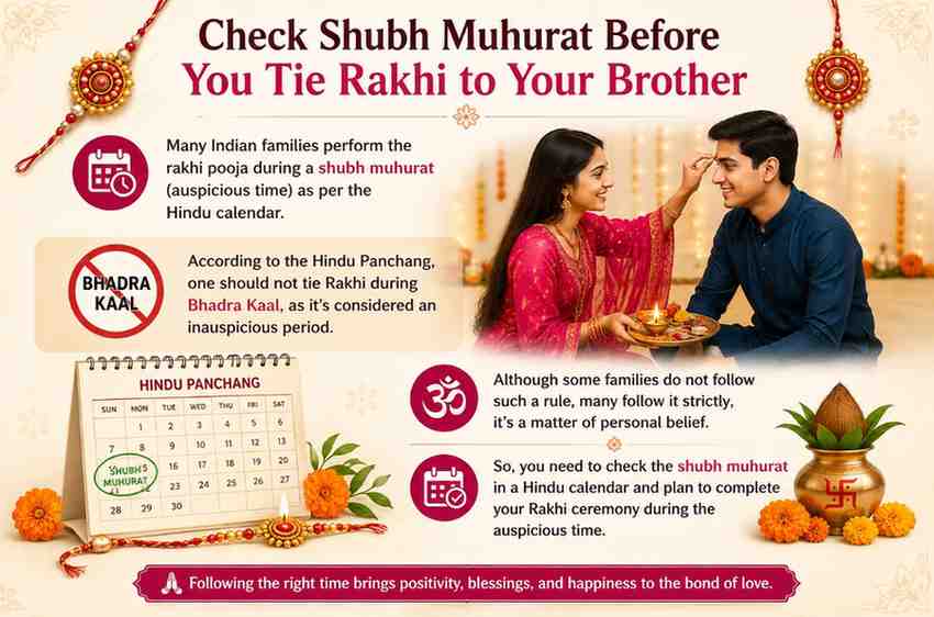 Rakhi muhurat infographic explaining auspicious timing for Raksha Bandhan ceremony