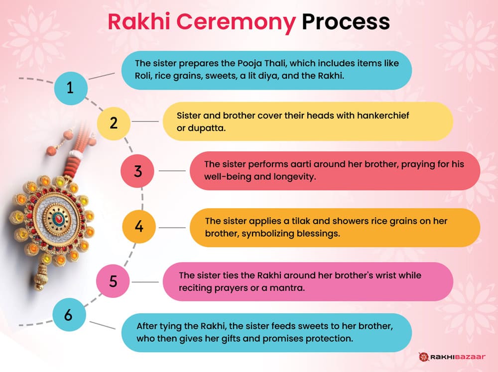 Rakhi Ceremony Process